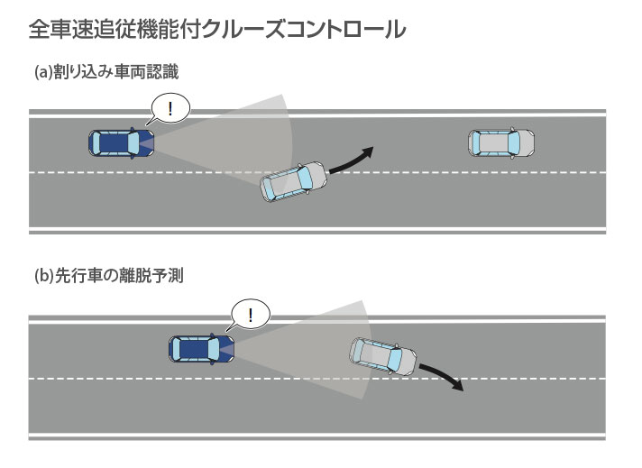 SK後期型フォレスター アイサイトver.4 全車速追従機能付クルーズコントロール