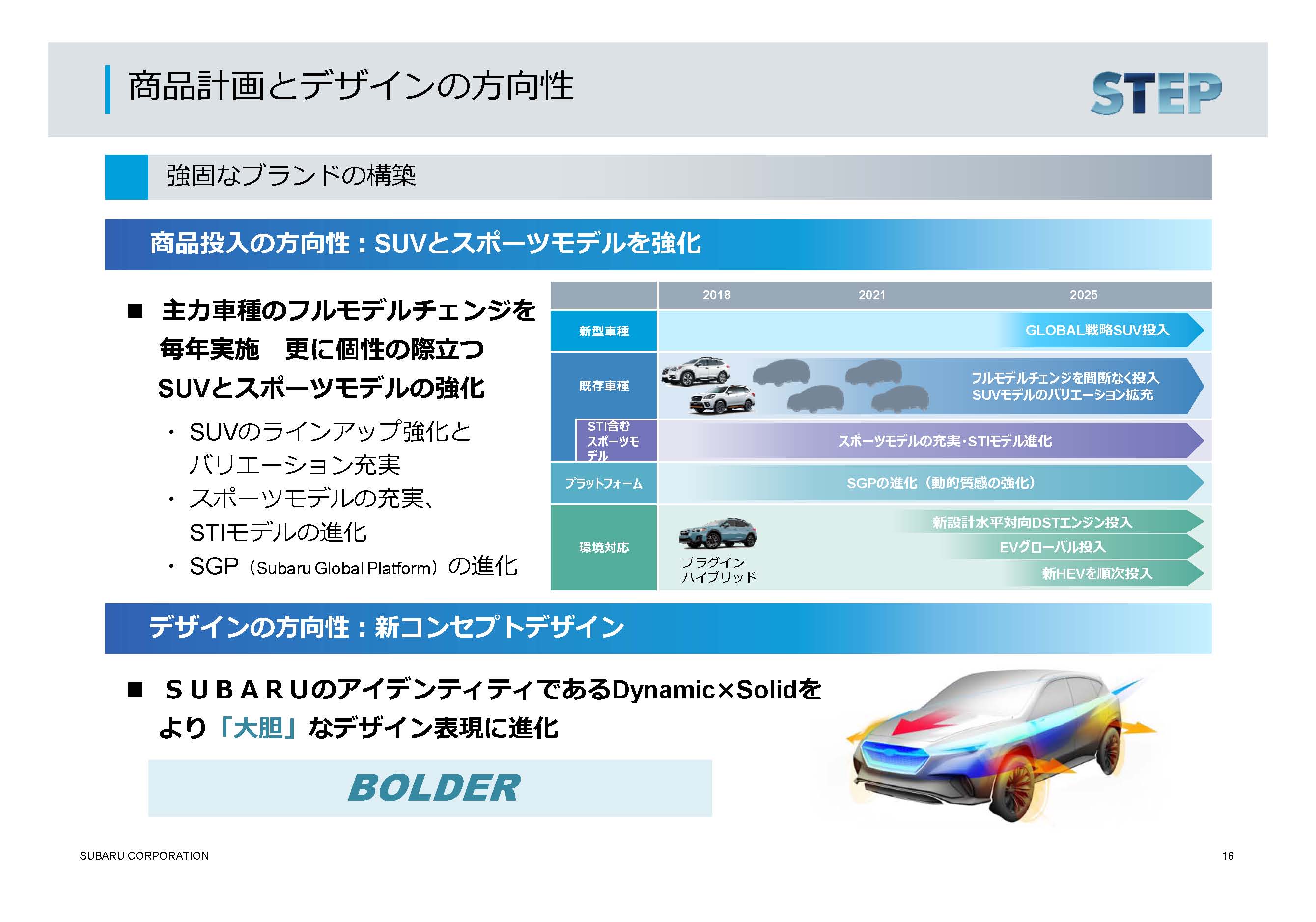 新中期経営ビジョンへの想い