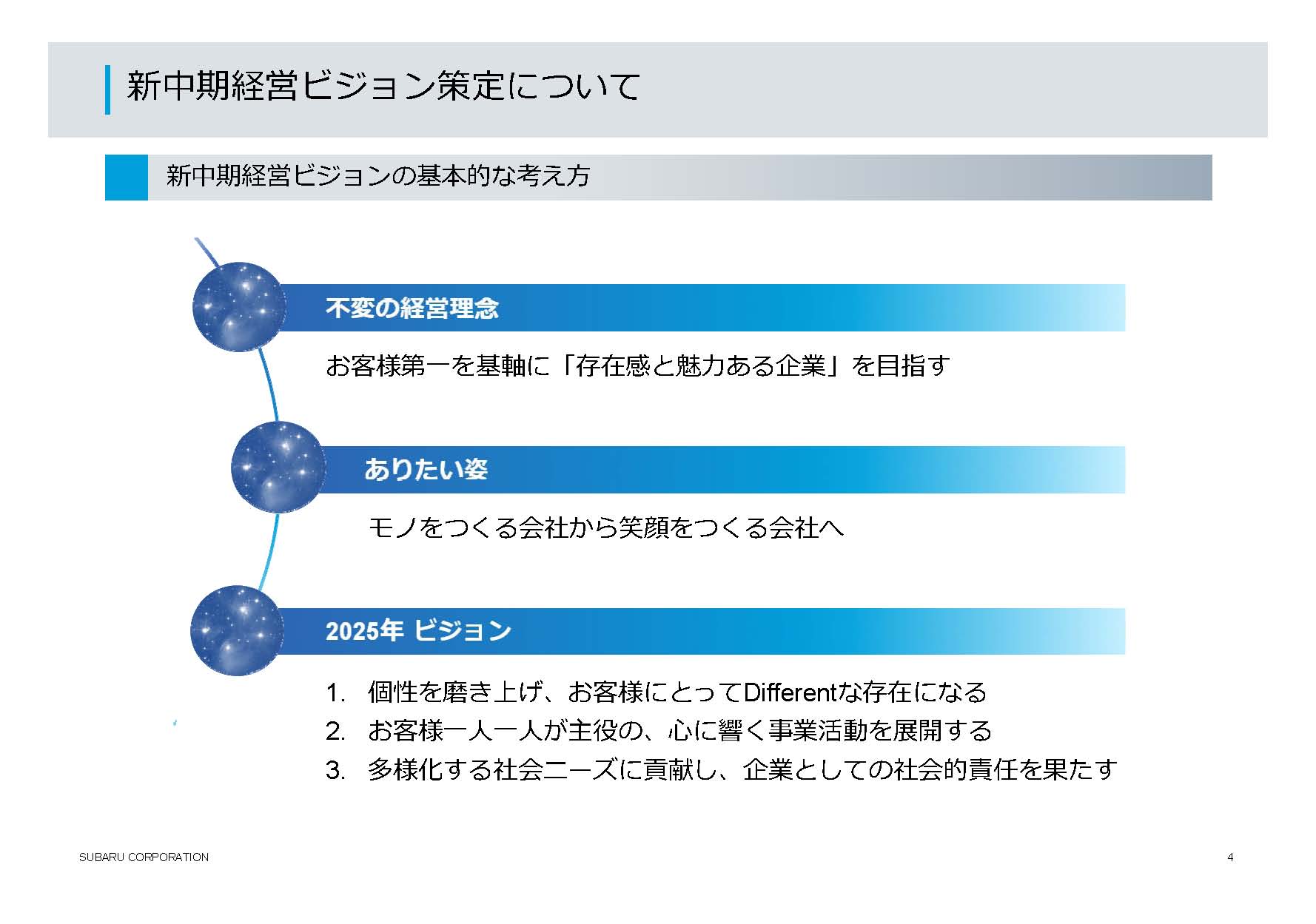 新中期経営ビジョン策定について