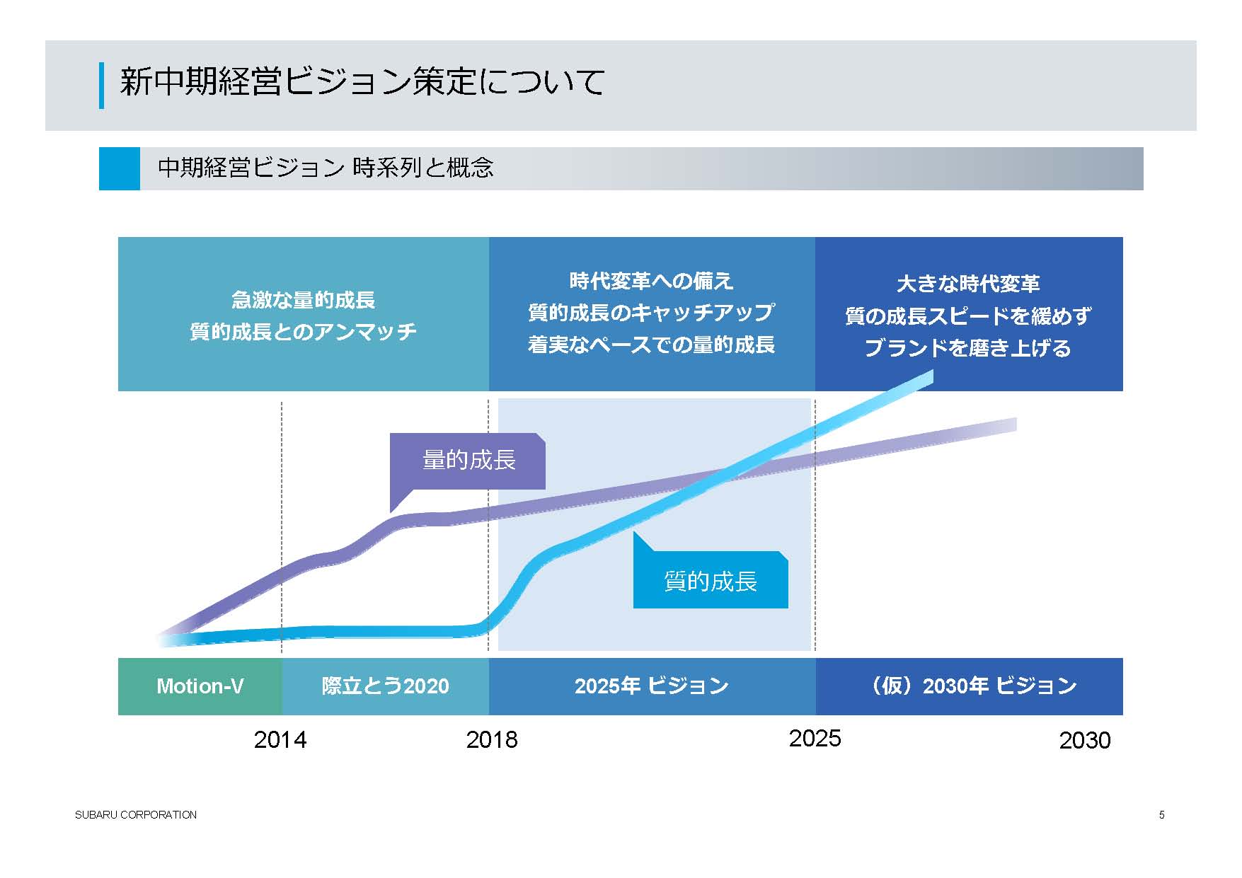 新中期経営ビジョンへの想い