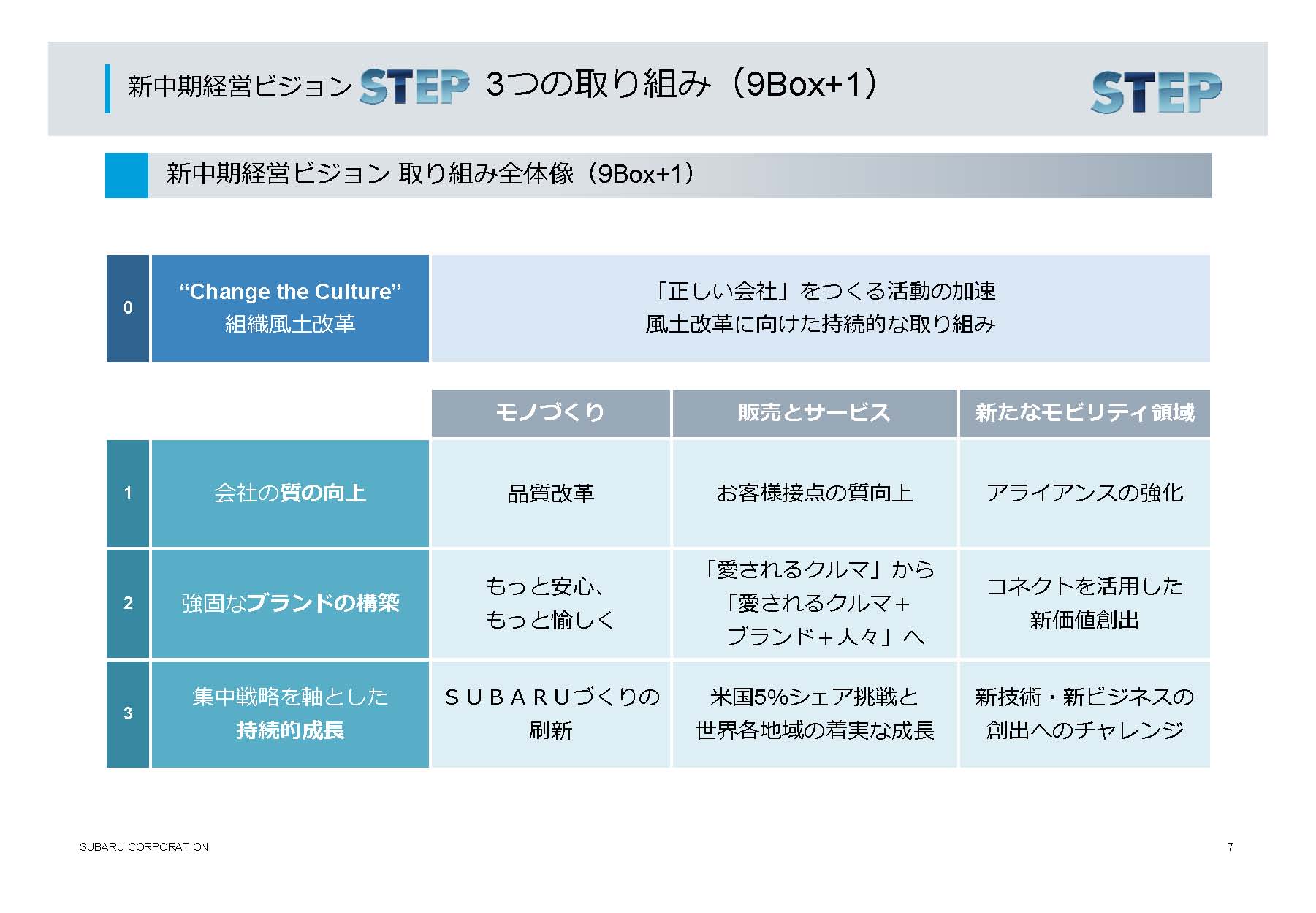 新中期経営ビジョンへの想い