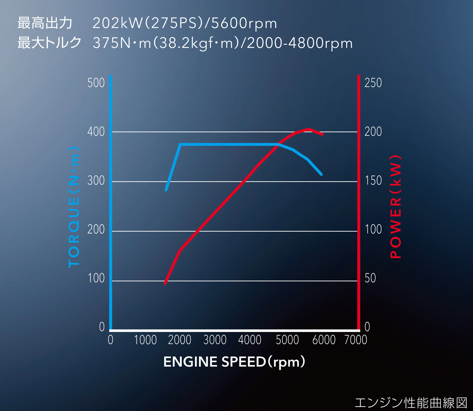 VBH型WRX S4 FA24DIT性能線図