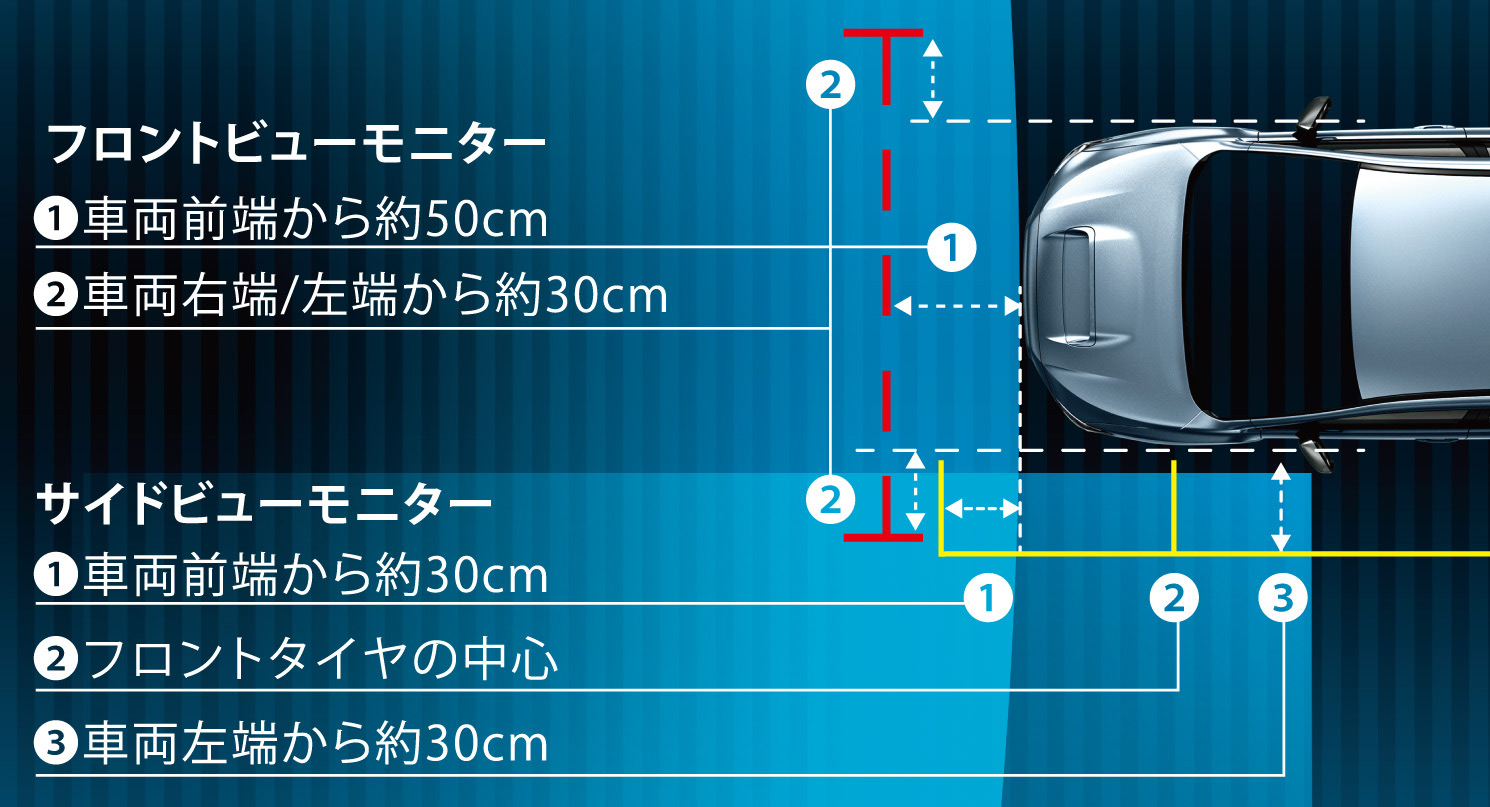 フロントビューモニターとサイドビューモニター