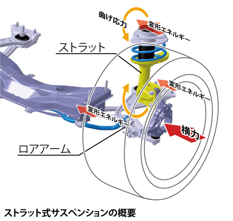 スバルショップ三河安城和泉店試乗車