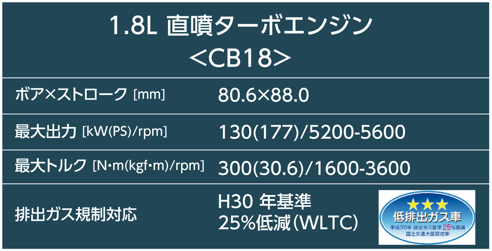 CB18 スペック