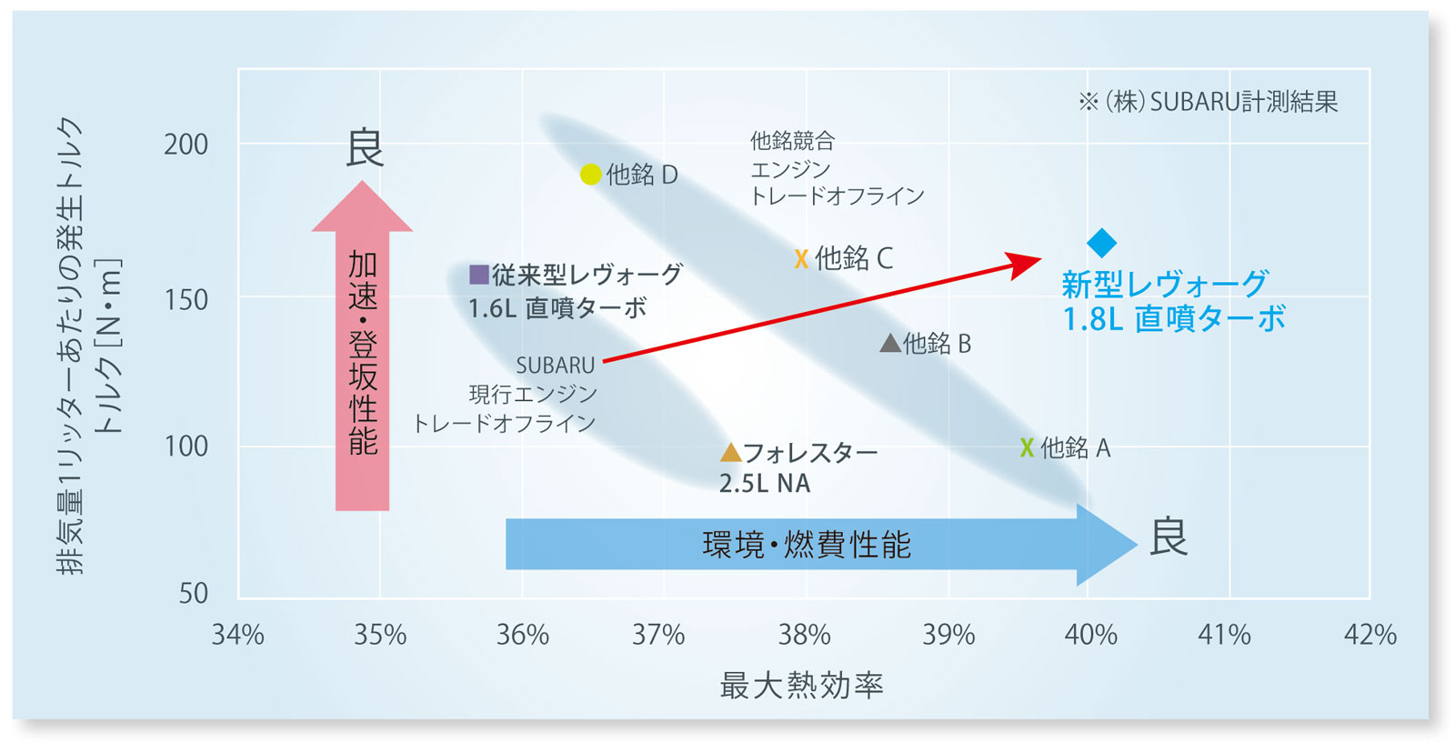 CB18 コンセプト