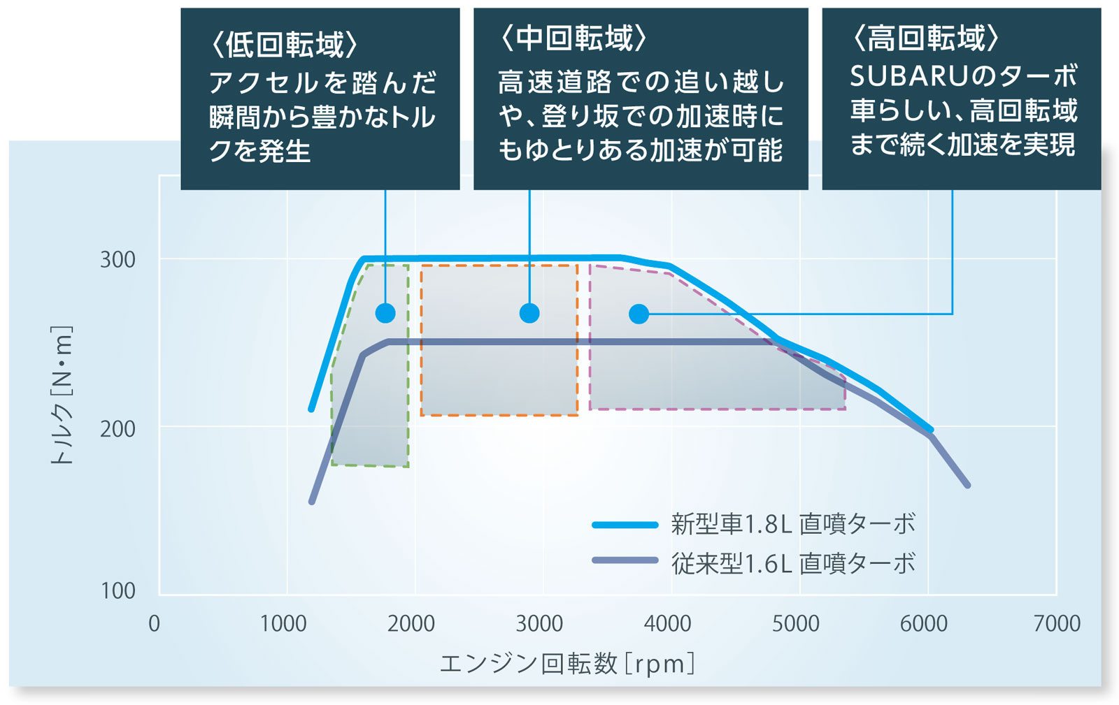 CB18 トルクカーブ