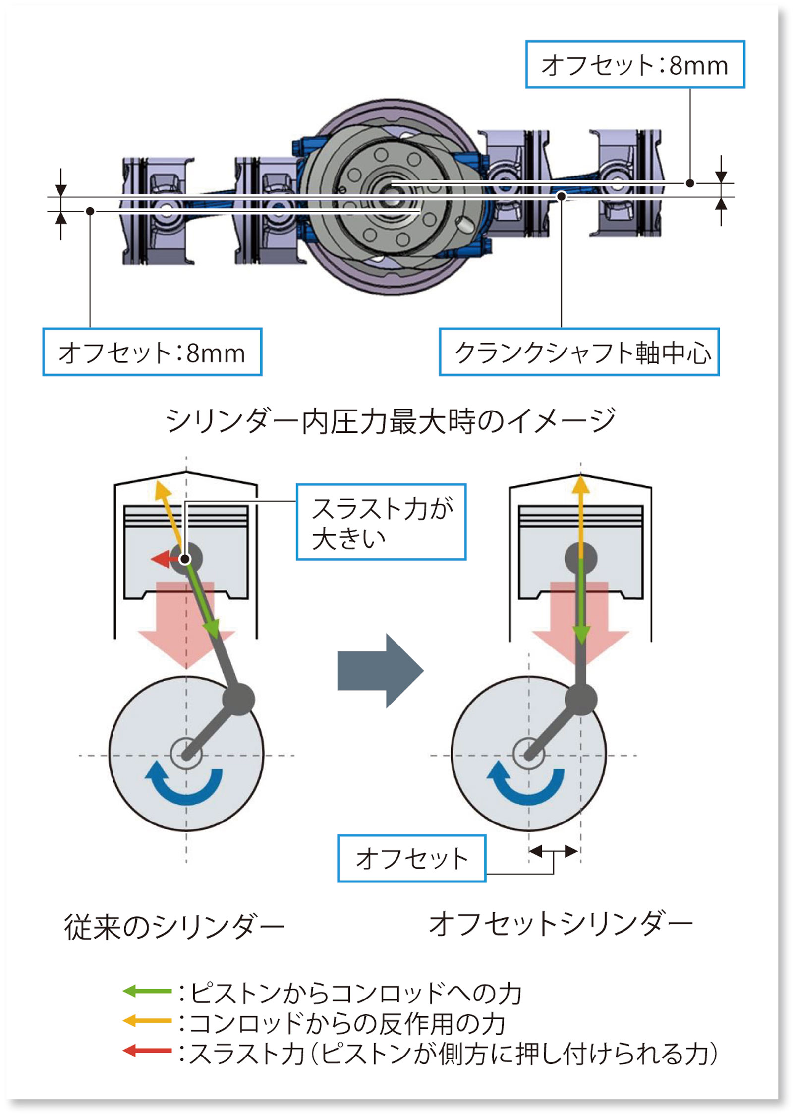 CB18 オフセットシリンダー