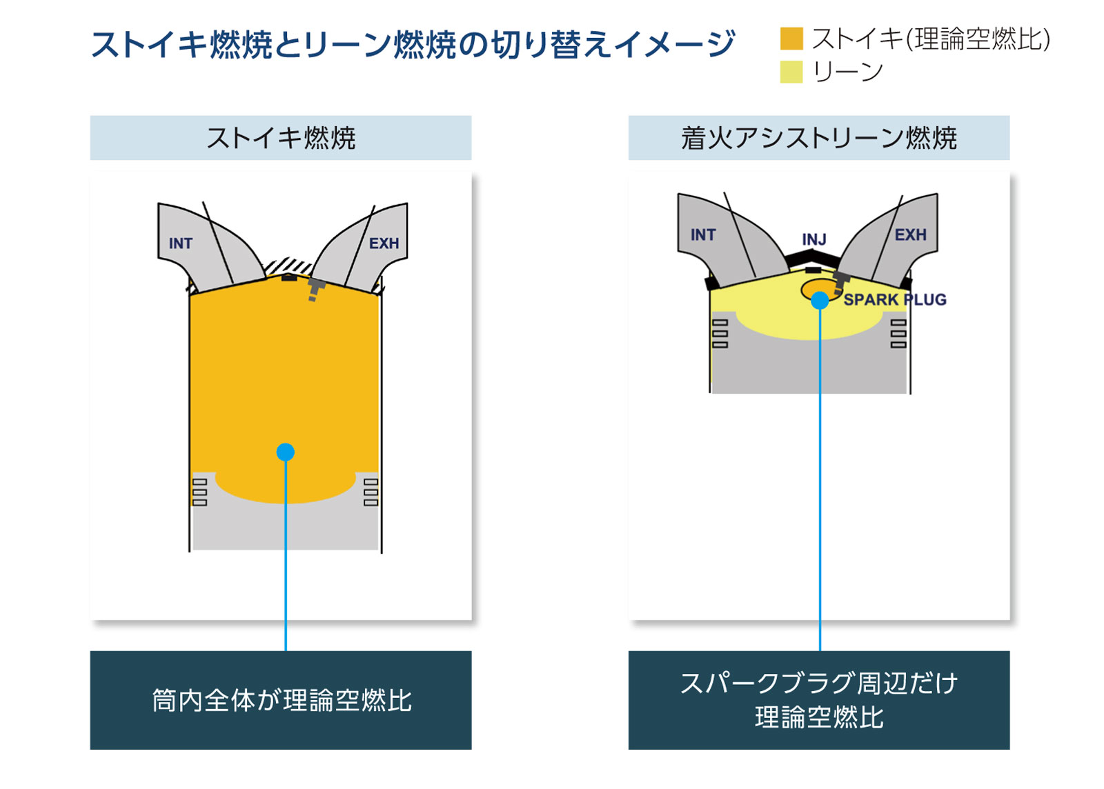 新型レヴォーグ[VN型]特集：その２ CB18型エンジンの技術詳細を徹底解説。