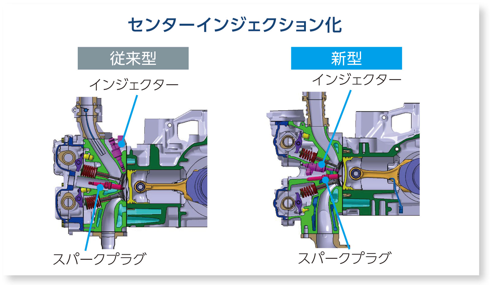 CB18 センターインジェクション化