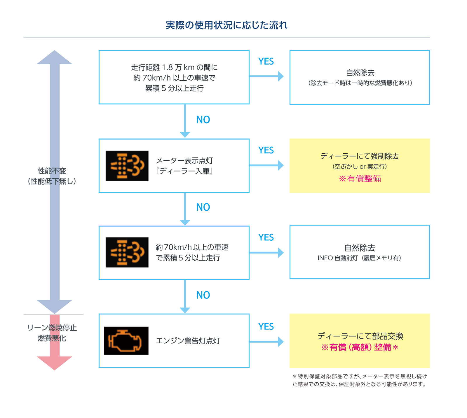 CB18トルク特性