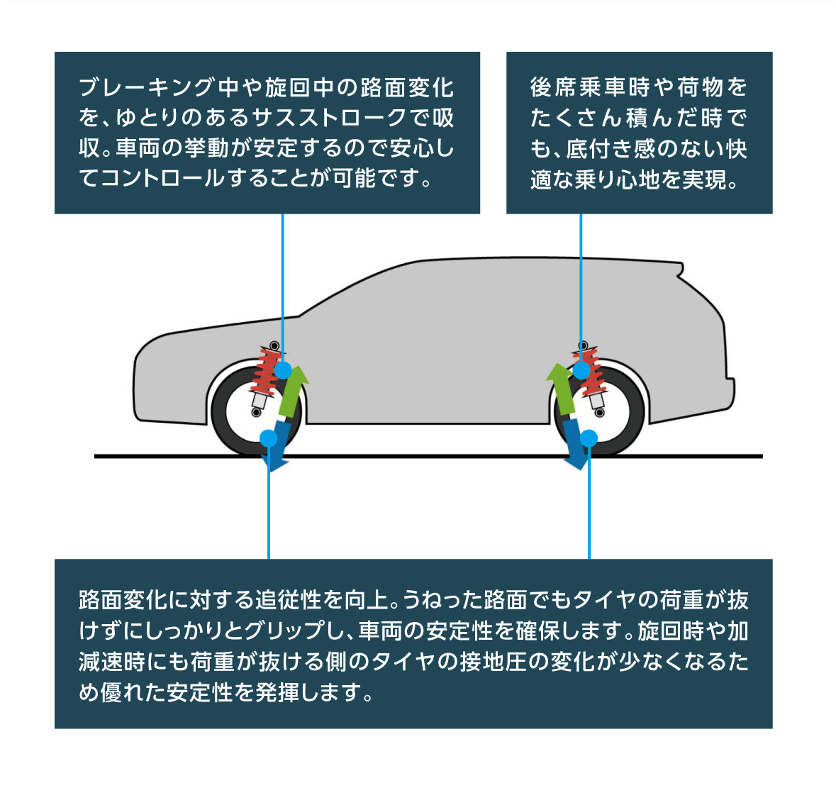 新型レヴォーグ サスペンションストローク