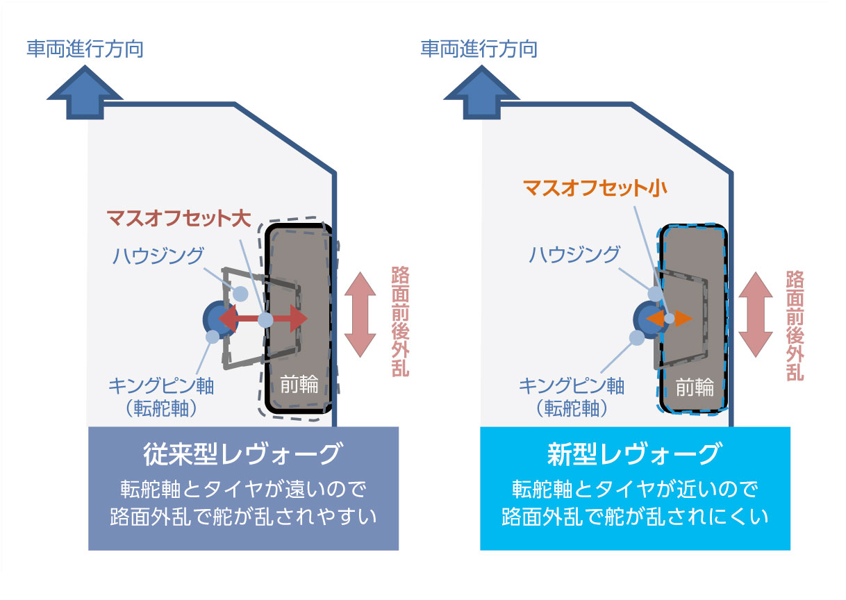 新型レヴォーグ マスオフセット