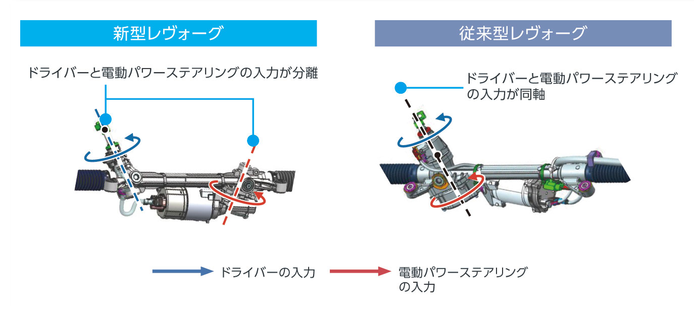 新型レヴォーグ 電動パワステの進化