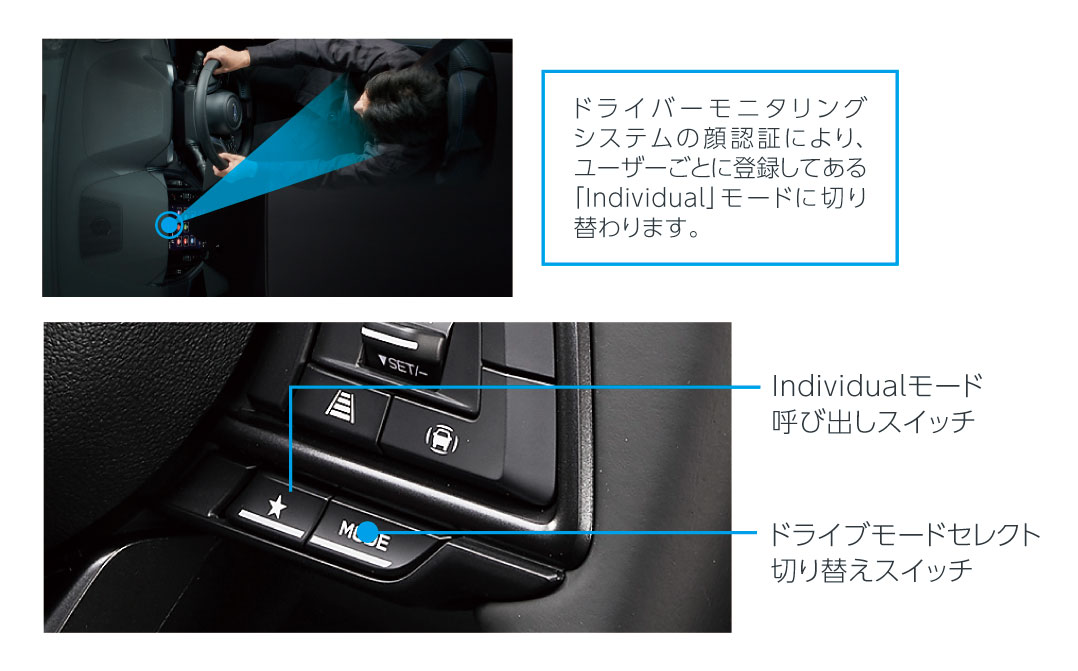 新型レヴォーグ ドライブモードセレクトスイッチ