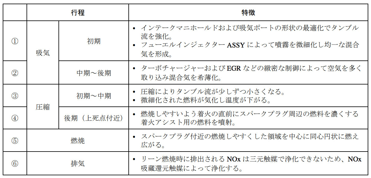 水冷EGRクーラー