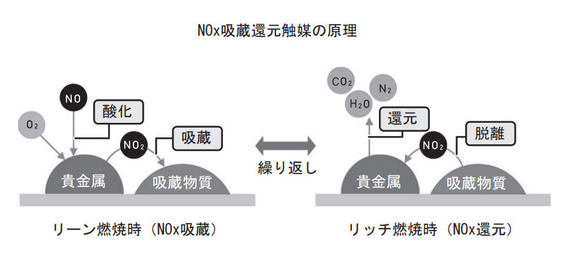 直噴インジェクタ