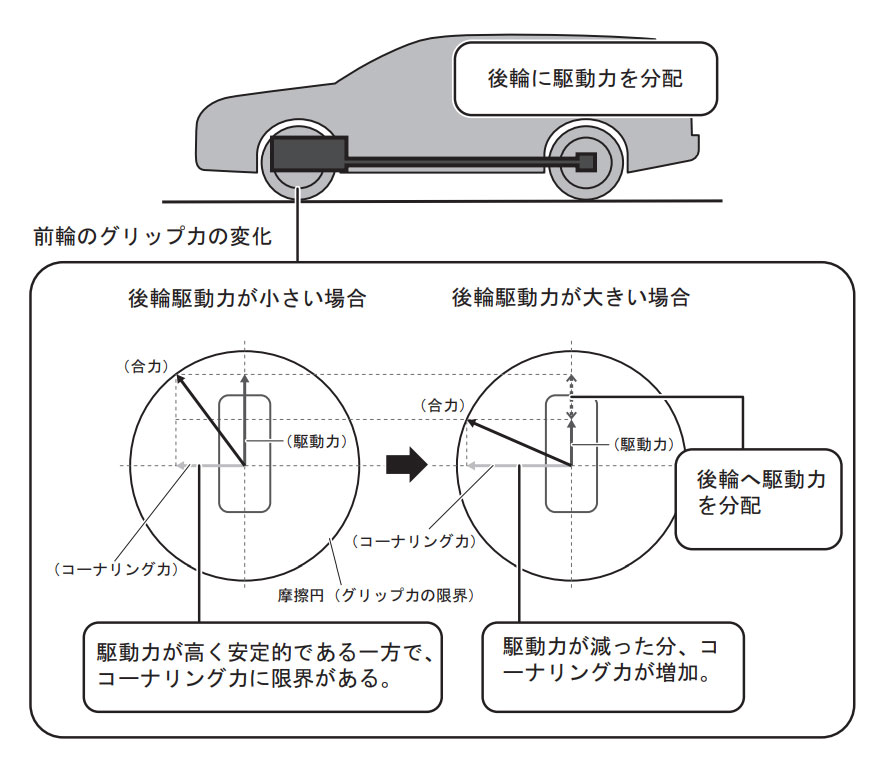 新型レヴォーグ ドライブモードセレクト AWD