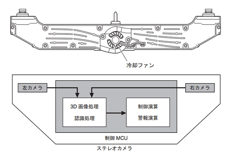 フォレスター後期型 ヴィオニア製アイサイトユニット