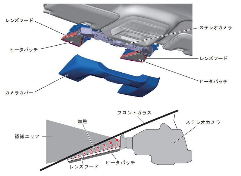 フォレスター後期型 新世代アイサイトステレオカメラ