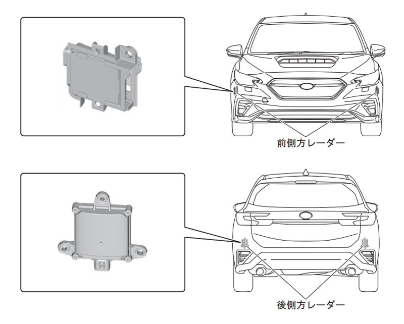 新世代アイサイト ミリ波レーダ配置