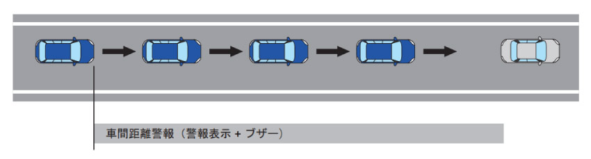 新世代アイサイト 車間距離警報(対前方車両)