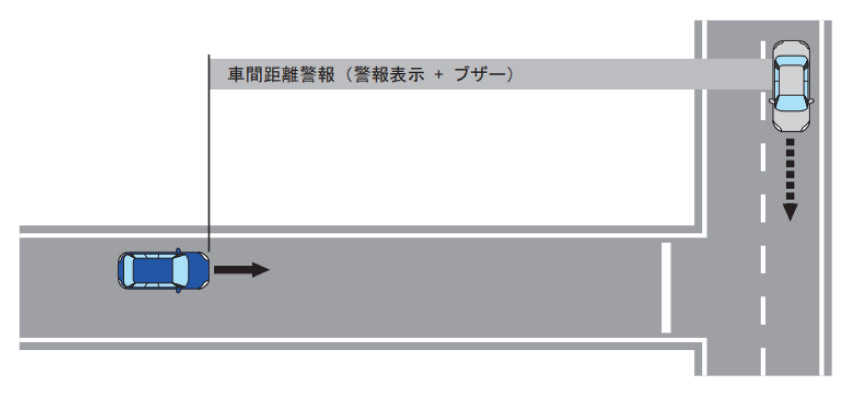 新世代アイサイト 車間距離警報(対前側方車両)