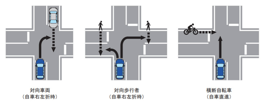 新世代アイサイト 自車右左折時