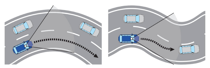 新世代アイサイト 車線中央維持