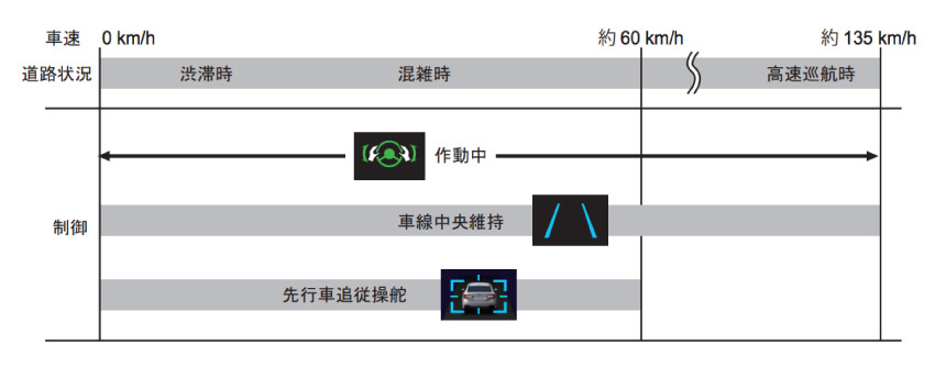 新世代アイサイト 先行者追従操舵