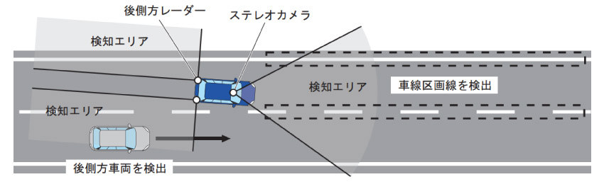 新世代アイサイト エマージェンシーレーンキープアシスト２