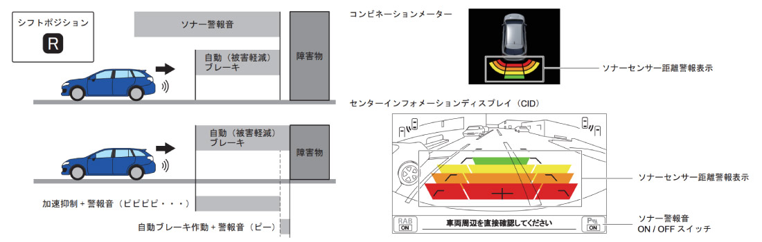 新型レヴォーグ ドライブモードセレクト 電子制御ダンパー