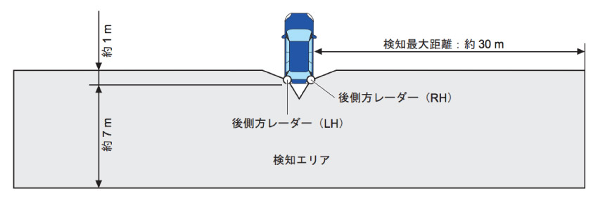 新世代アイサイト 後退時支援