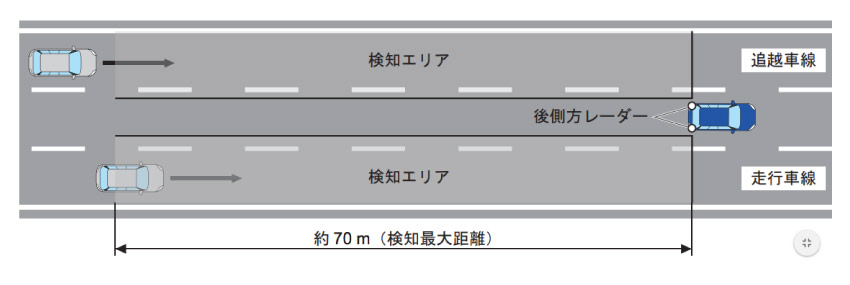 新世代アイサイト 車線変更支援