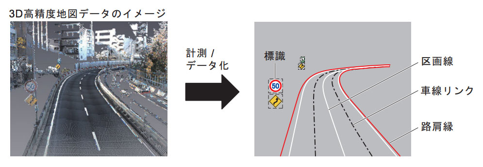 アイサイトX 3D高精度地図ユニット