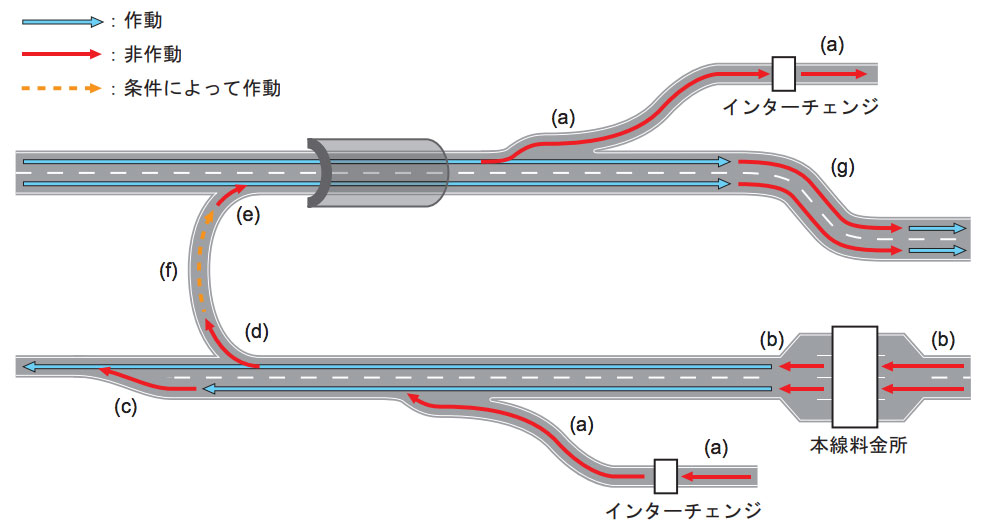 アイサイトX機能紹介 渋滞時ハンズオフアシスト