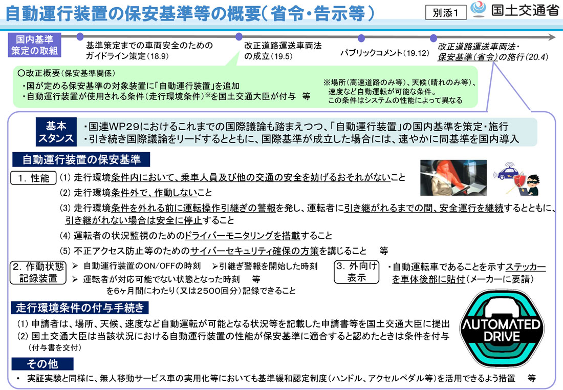 国土交通省 自動運行装置の保安基準等の概要