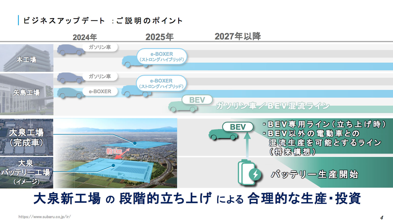 「SUBARUビジネスアップデート」を読み、クルマの未来を読む。