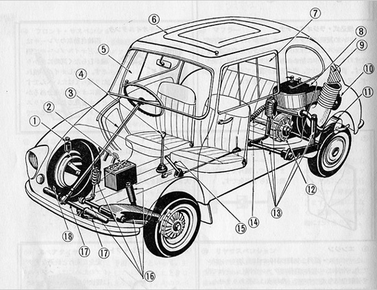 大人4人乗車の軽乗用車