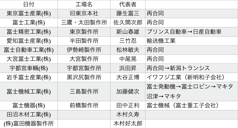 1946年新会社設立案