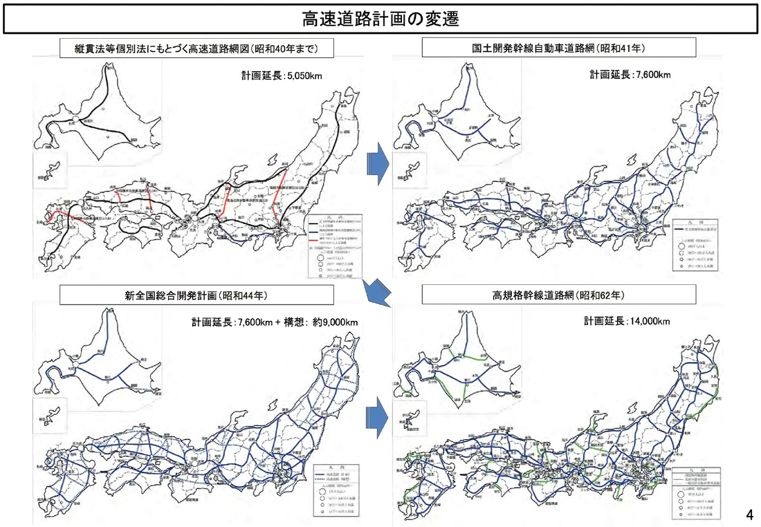 高速道路計画の変遷