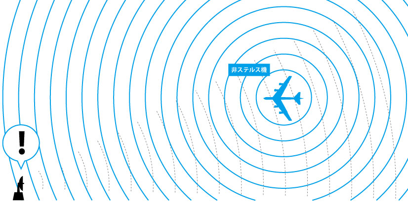 非ステルス機のレーダ反射