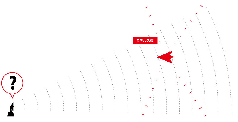 ステルス機のレーダ反射