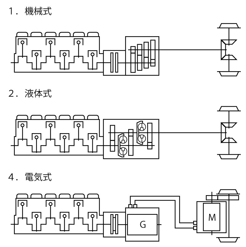 スバル1000