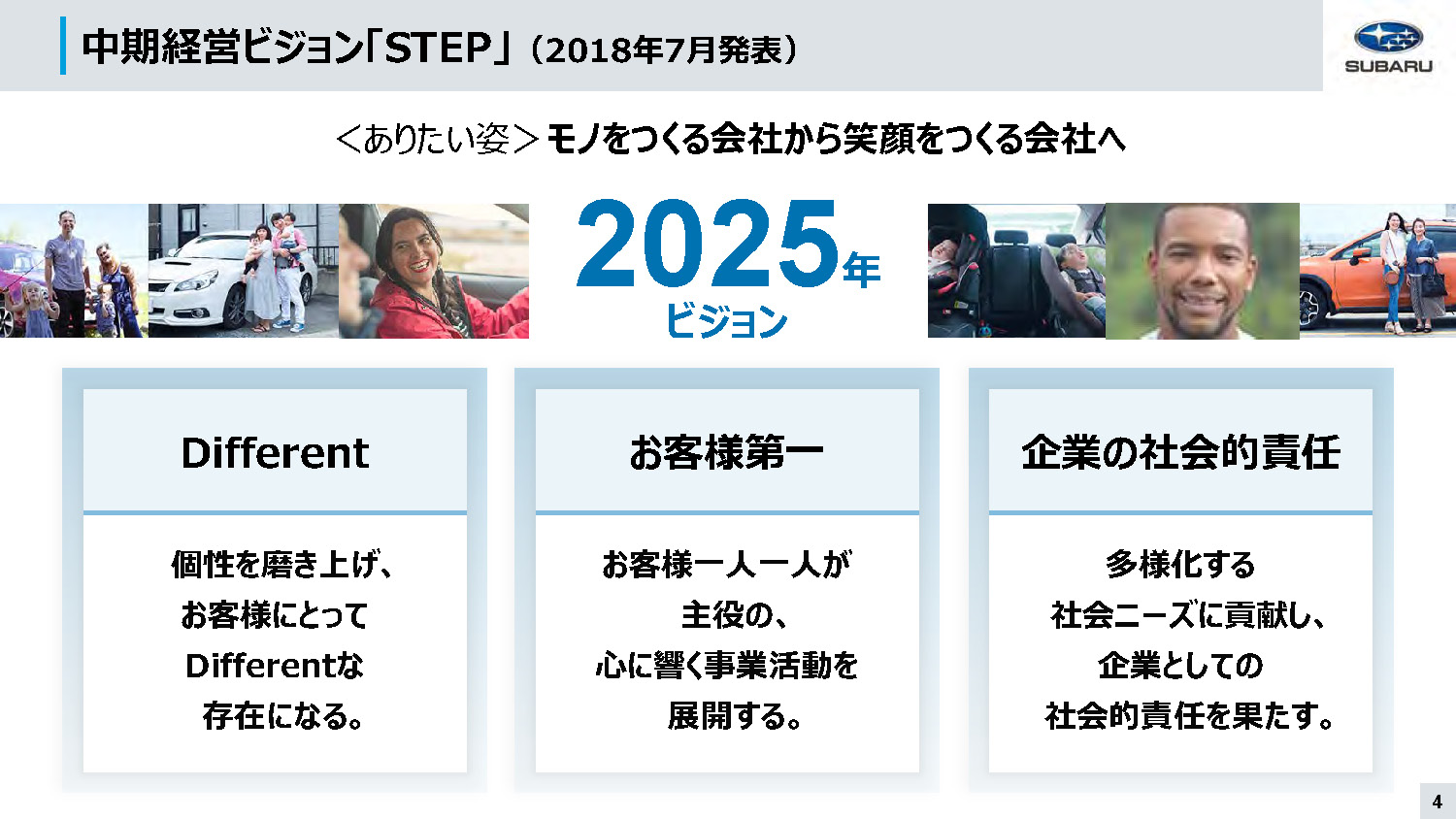 2025年ビジョン