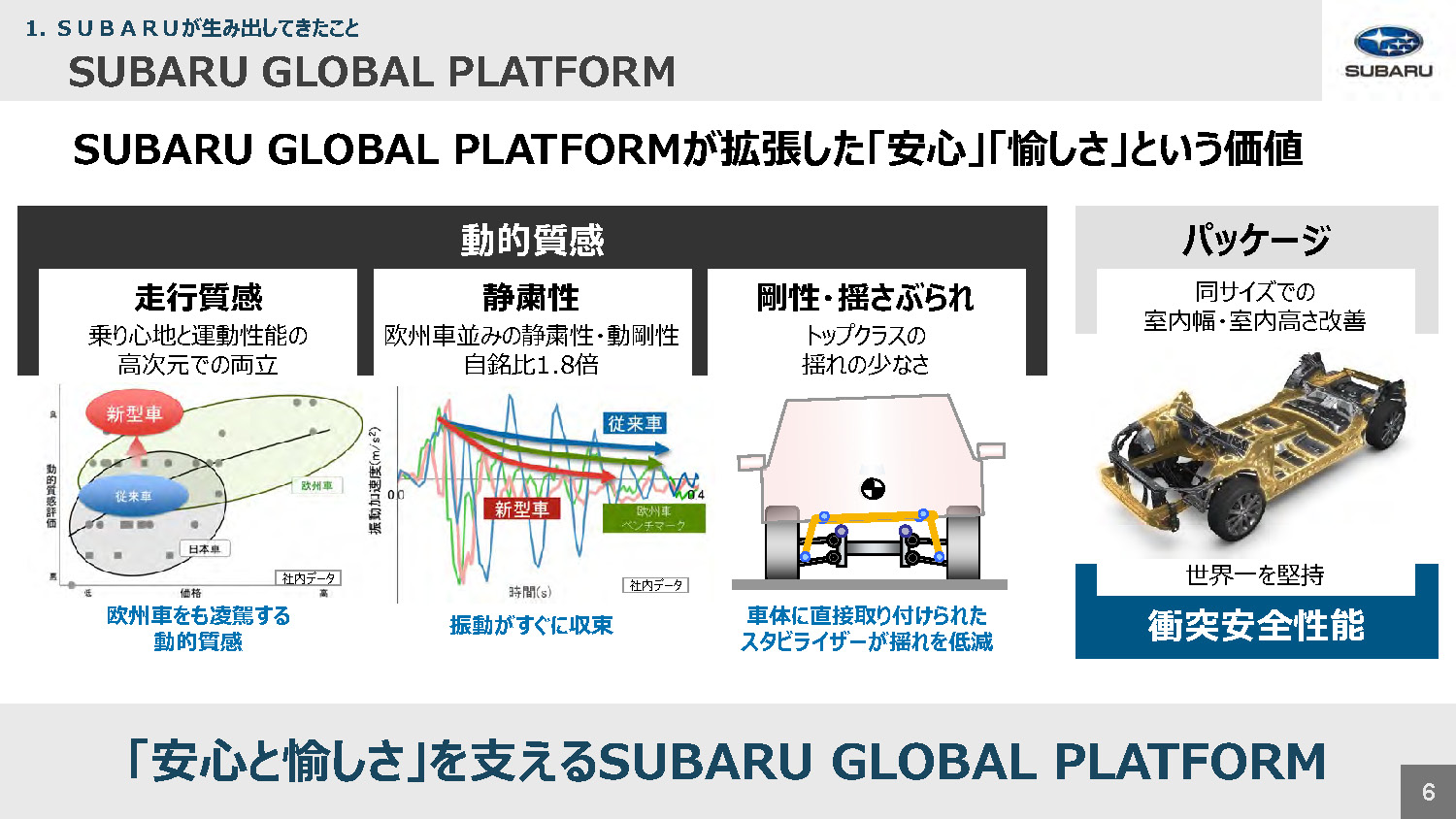 スバル技術ミーティング SGP