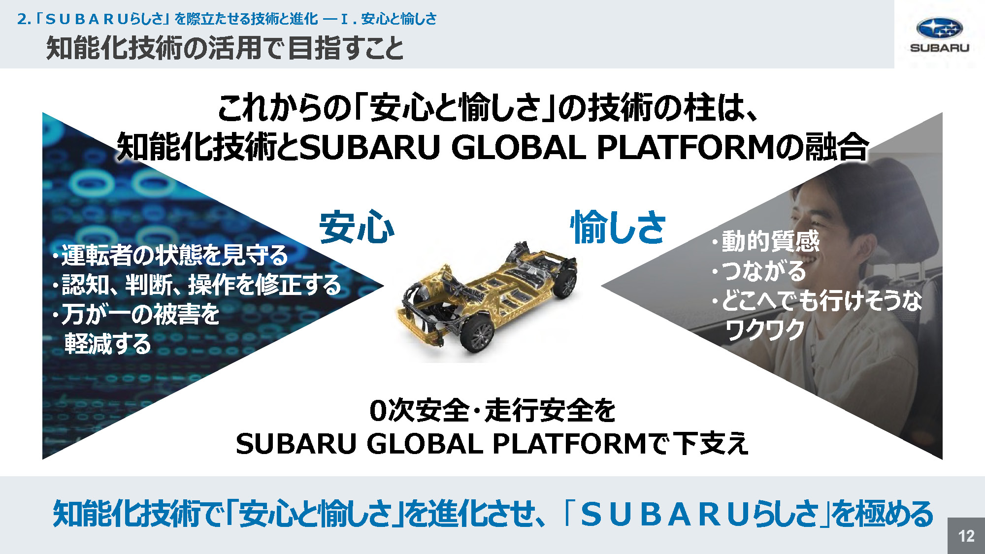 「技術ミーティング」分析第一弾。〜動的質感の追求における技術開発〜