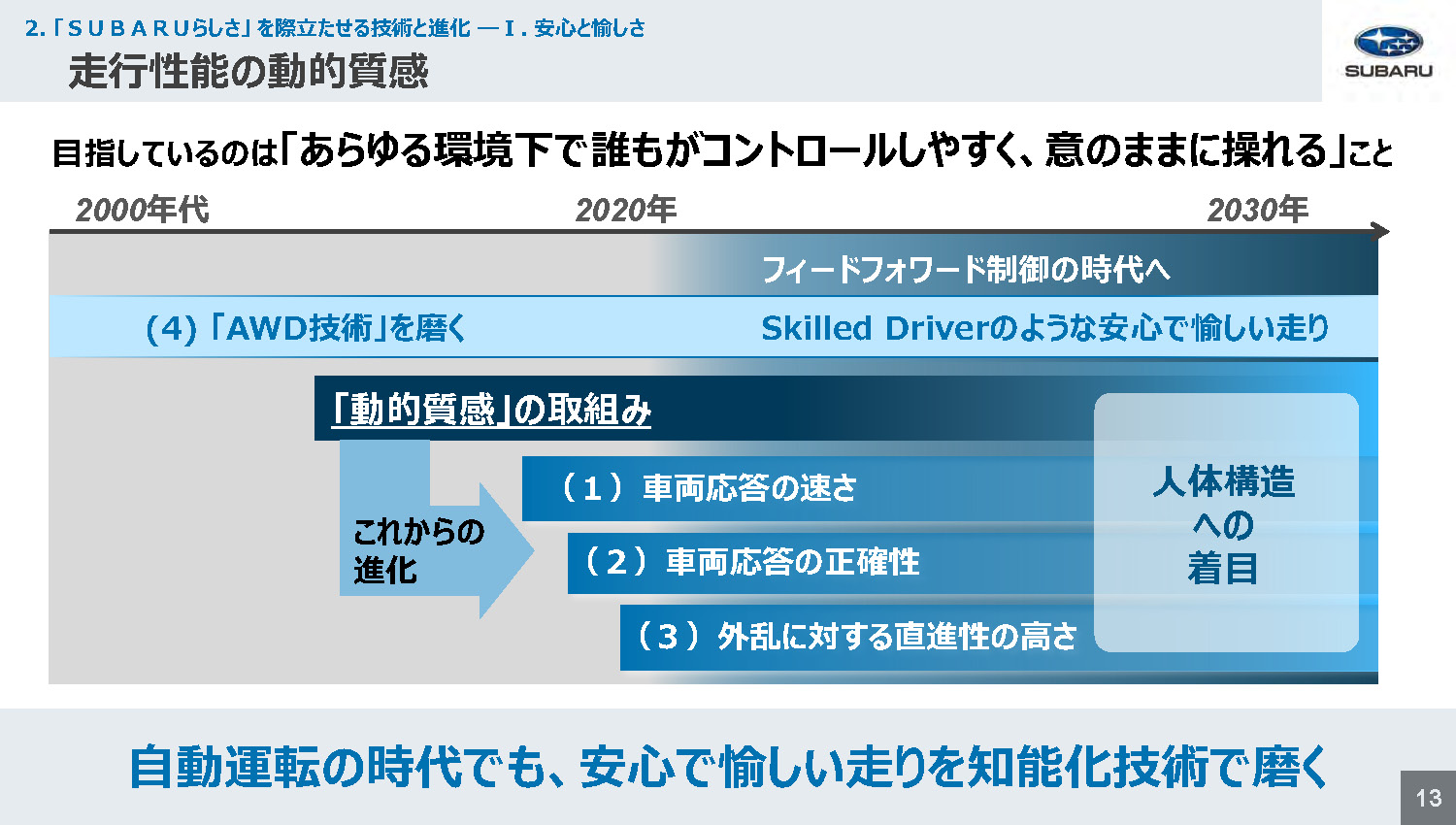 スバル技術ミーティング 走行性能の動的質感