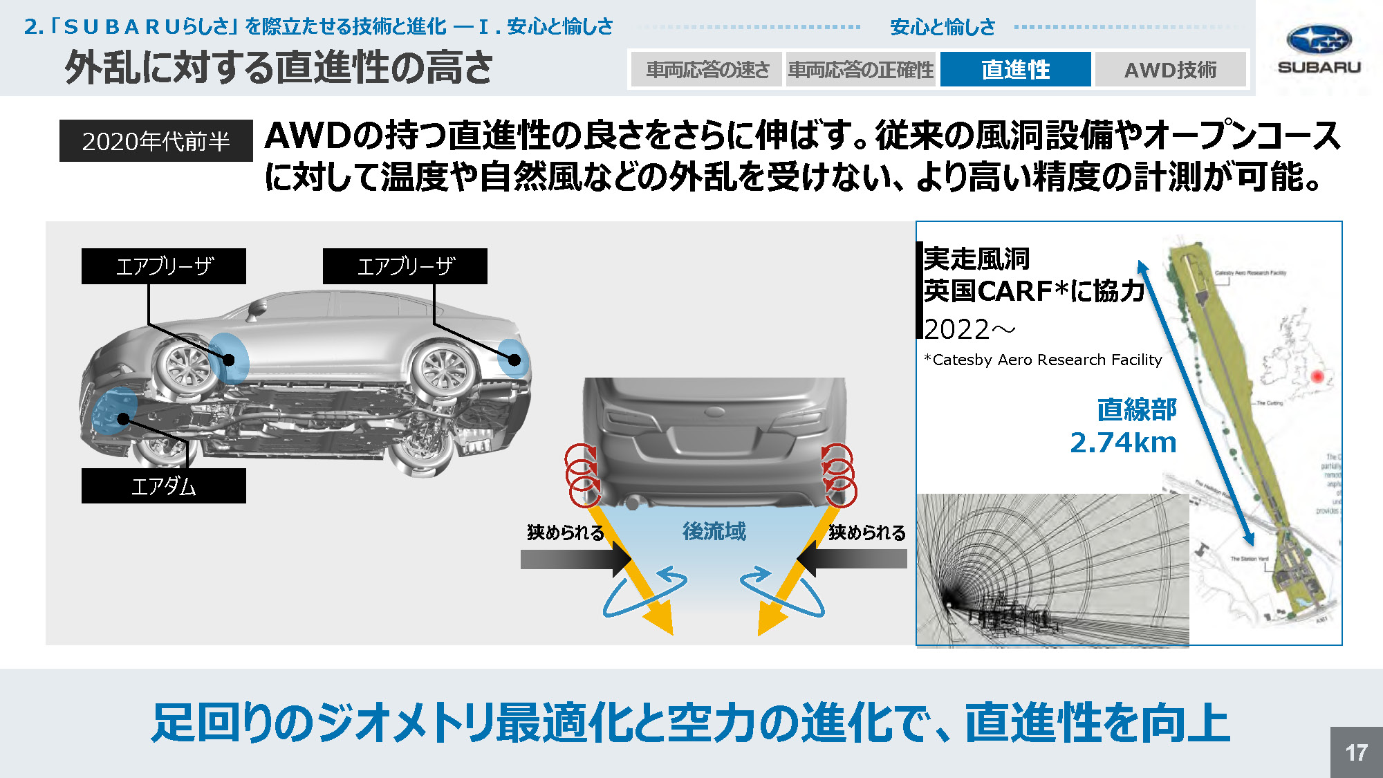 スバル技術ミーティング 外乱に対する直進性の高さ