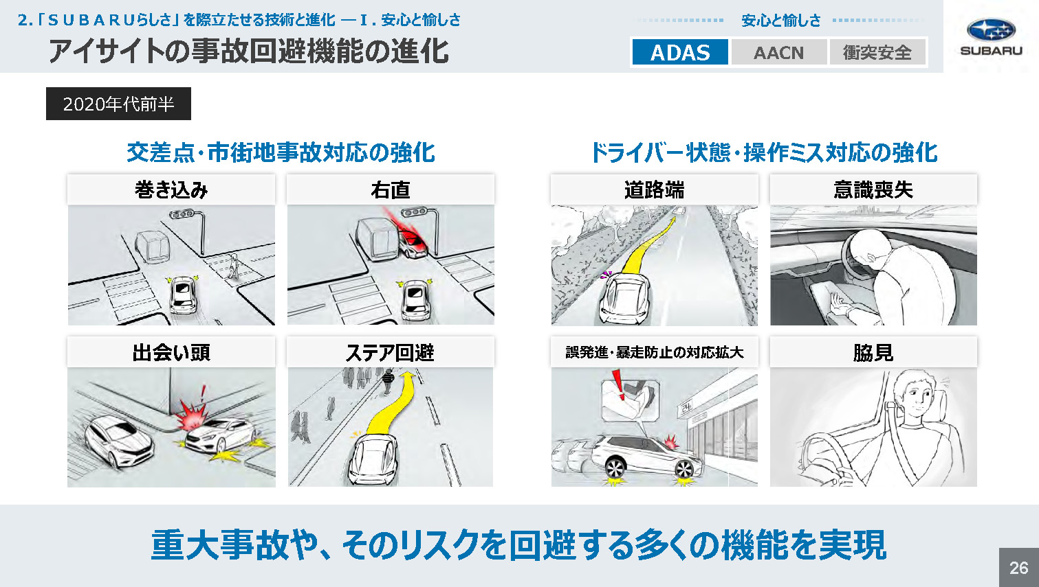 スバル技術ミーティング SUBARUの死亡交通事故分析